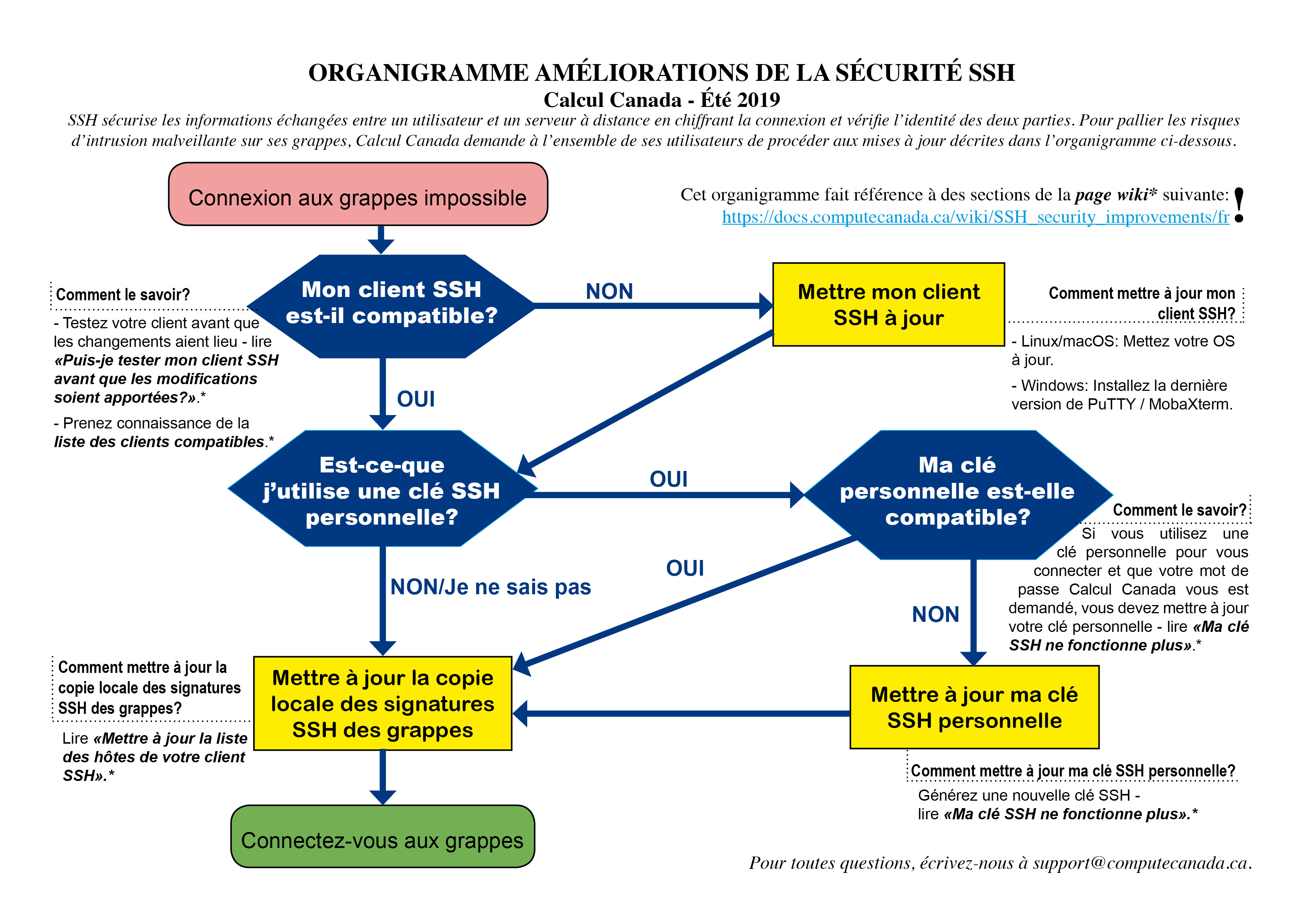 Non comment. Non comment